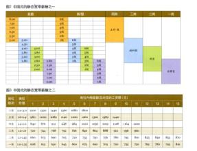  中国药科大学毕业薪酬 中国式薪酬革命