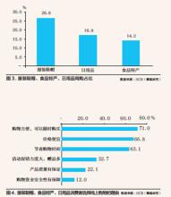  长沙雨花市民广场酒店 长沙市民购物行为分析