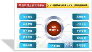  建立完善党内监督体系 建立和完善政府投资项目的全过程管理体系