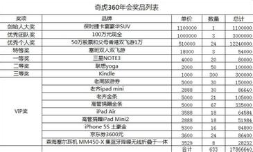  一类医疗器械备案模板 基于免费的50个“商模”看看周鸿祎的“360”属于哪一类