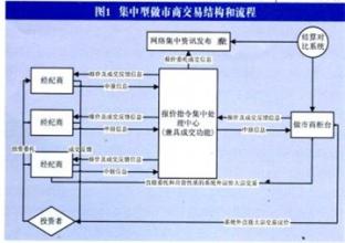  资产证券化监管问答 CDS监管问答