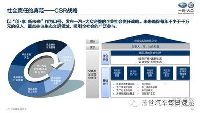  如何制定公司战略 如何根据CSR制定战略（三）