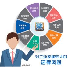  企业招聘问题与对策 企业危机的新趋势和新对策