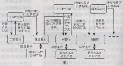  能源 创新金融工具 金融与金融工具创新（1）