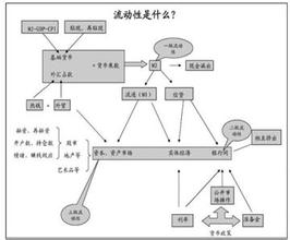  中国货币流动性危机 货币最近怎么流动？