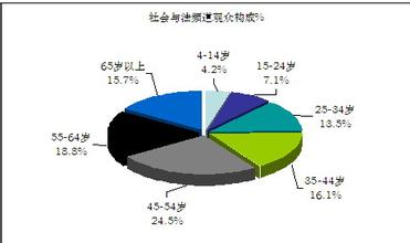  邵阳未来五大建设工程 未来10年公司治理的五大方向