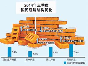  稳增长调结构促改革 保增长中调整结构非常难