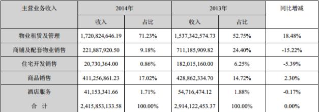  中国十大pe公司排行榜 中国需要什么样的ＰＥ