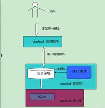  资本项目下可兑换 探究资本项目可兑换框架