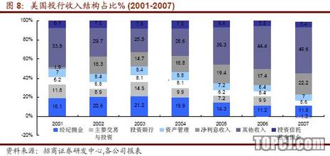  广发证券融资融券下载 融资融券对我国证券市场的深远影响