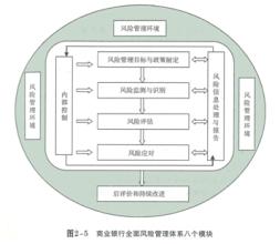  中国银行业风险 中国银行业操作风险管理何时“达标”