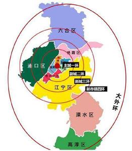  神经冲动的产生与传导 房价空间传导产生渠道探讨