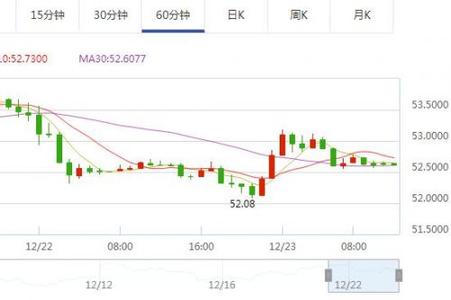  美元与油价的关系 国际油价在70至80美元/桶区间整固