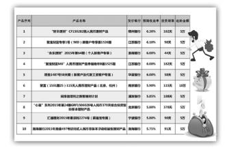  知名分析师 知名分析师点评银行理财产品