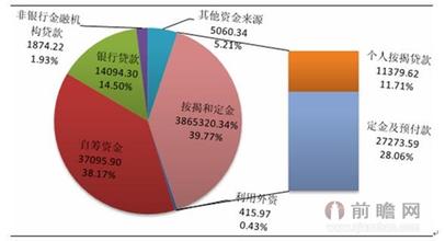  房地产项目融资方案 中国房地产市场与国际融资的猜想(1)