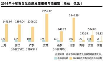  政府财政支出 政府财政支出模式的“再平衡”