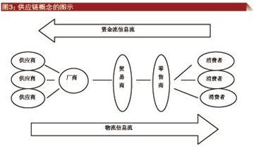  全球价值链升级 做全价值链创新者