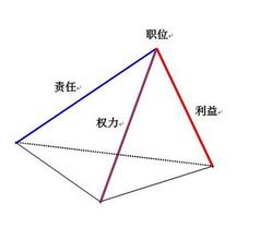  分权制衡制度 分权制衡助华为成功