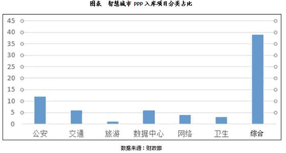  二线城市房产投资 三四线城市房产存在投资机会