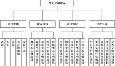  香港创新国际充话费 国家制度创新的香港经验