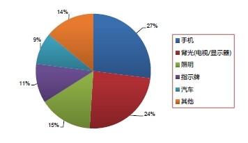  驱动力 市场化是最本质的驱动力