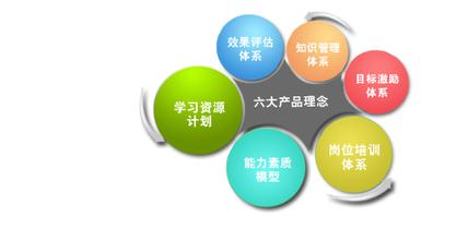  市场领导者 做中国企业e-Learning市场的领导者