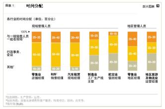  管理人员支援一线 释放一线管理人员的潜力