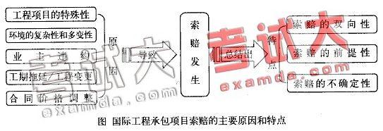  工程变更索赔管理办法 浅论国际工程索赔管理