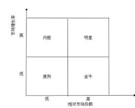  区块链 企业投资布局 投资组合巧布局