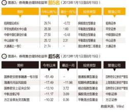  固定收益投资理财产品 淘宝银行固定收益类理财产品