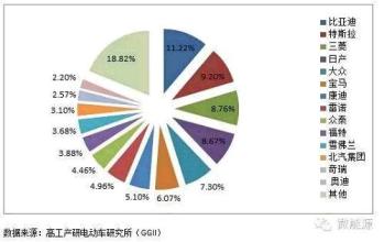  2016 产业园区 机会 全球电动汽车产业及中国市场的投资机会