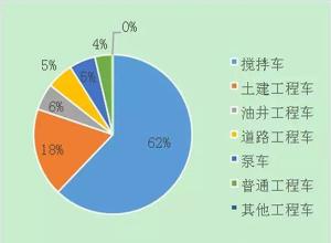  品牌房企布局 品牌房企市场份额持续提升