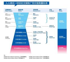  社交宝snsbao SNS风起 “湿”世界众人相连 真实社交价值井喷(6)