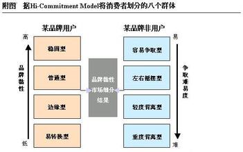  用户体验经典案例 中国网站用户体验排行榜网站体验管理案例研究（五）