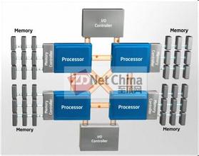  amd服务器 AMD发布2010年及未来服务器战略