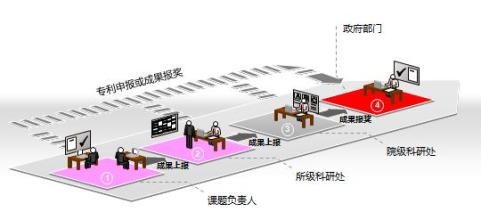  急救车再惹争议 央企电动车联盟惹争议 或控制科研机构资金流向