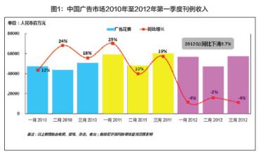  趋势防毒墙网络版下载 报纸网络版收费有望成未来报业发展趋势