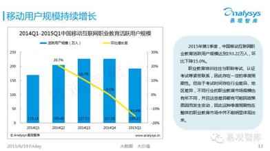  互联网汽车后市场现状 中国互联网市场现状怪事谈