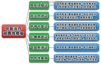  罗辑思维 罗振宇 国药“赢”销（六）中医辨证机理与西医思维罗辑对接