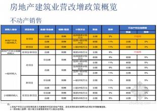  房地产和建筑业的区别 建筑业能影响房地产价格吗？