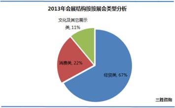  科斯的交易成本理论 会展经济的交易成本理论分析