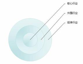  经验与启示 会展业管理模式的国际经验与启示