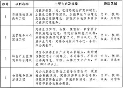  进一步做好信访工作 关于进一步做好旅游保险工作的意见