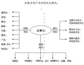  筹码分散好还是集中好 会展业从分散走向集中