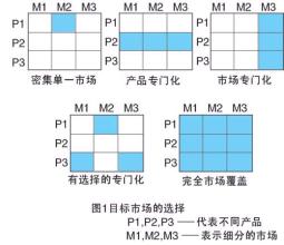  宝洁市场细分策略 中国展览细分市场的特点及目标市场选择策略