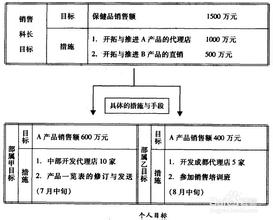  魔兽世界快速切换目标 企业如何快速称霸目标县市（五）