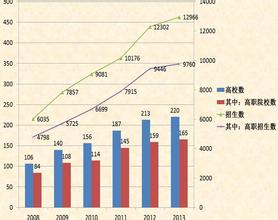  香港会展业发展现状 我国会展教育现状评析