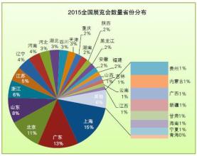  中国会展经济研究会 我国会展经济发展的问题与对策分析