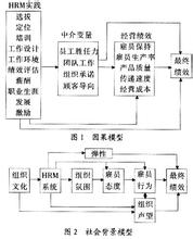  规范研究和实证研究 价格促销与D＆B忠诚模式关联实证研究