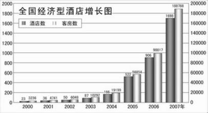  绩效审计 连锁经营企业店铺转让费、租金、装修费的绩效评价指标及审计方法